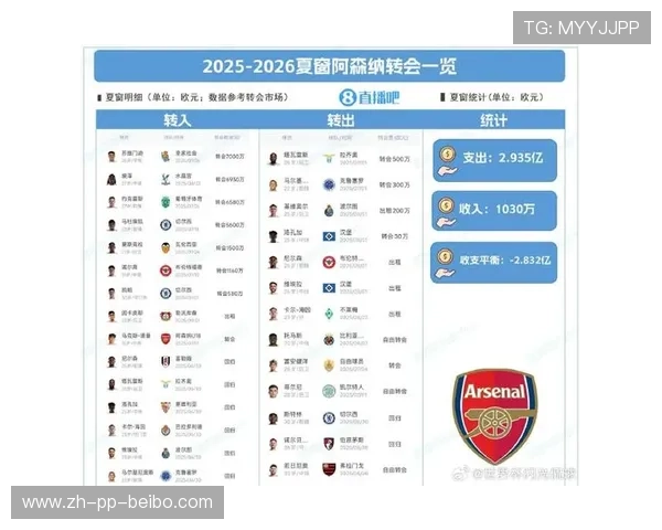 英超夏季转会期间球队花费数据及引援策略深度分析